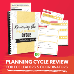 Planning Cycle Review Checklists