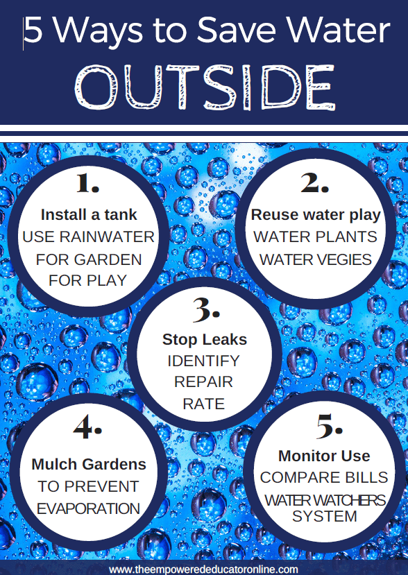Initiate conversations with children about using water responsibly as you try out these water play activity ideas. Easy ideas for educators & parents!